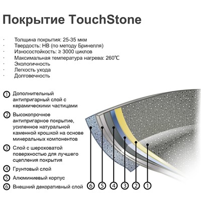 4627 FISSMAN Сковорода LA GRANITE 28x5,8см для жарки со съемной ручкой и температурной меткой (с антипригарным покрытием TouchStone); Ручка - бакелит с покрытием «Софт тач»; Индукция