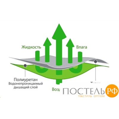 Простынь Аквастоп Бамбук 80x200x30